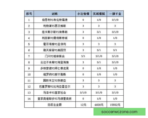 精准足球竞猜投注策略解析助你提升胜率与收益