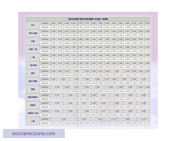 足球竞猜赔率分析全面解读助你精准预测赛果提升盈利技巧