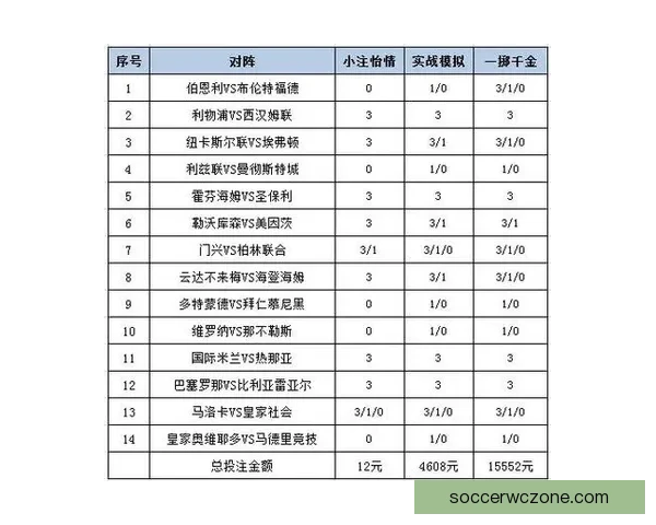 精准足球竞猜投注策略解析助你提升胜率与收益