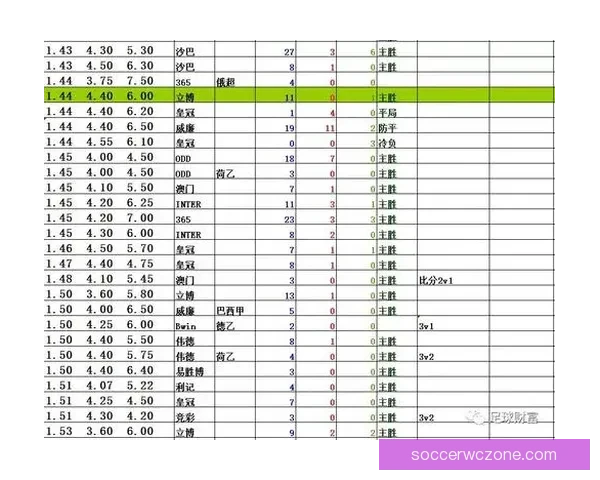 足球竞猜赔率分析技巧 揭秘如何通过赔率预测比赛结果