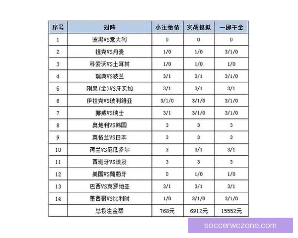 世界杯足球竞猜赔率分析与投注策略全面解析