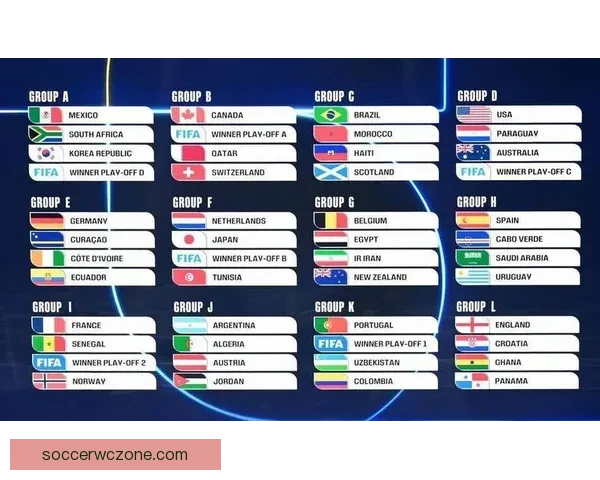 2026世界杯比分预测分析各队表现与潜力展望