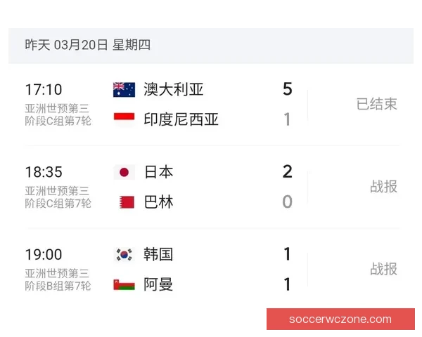 美加墨世界杯赛事胜负走势深度分析与精准竞猜预测